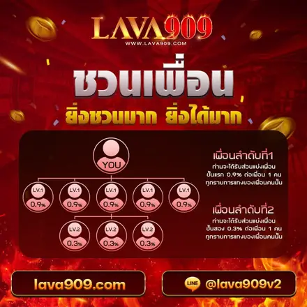 lavaslot lava909 lavagame สล็อตวอเลท ไม่มีขั้นต่ำ